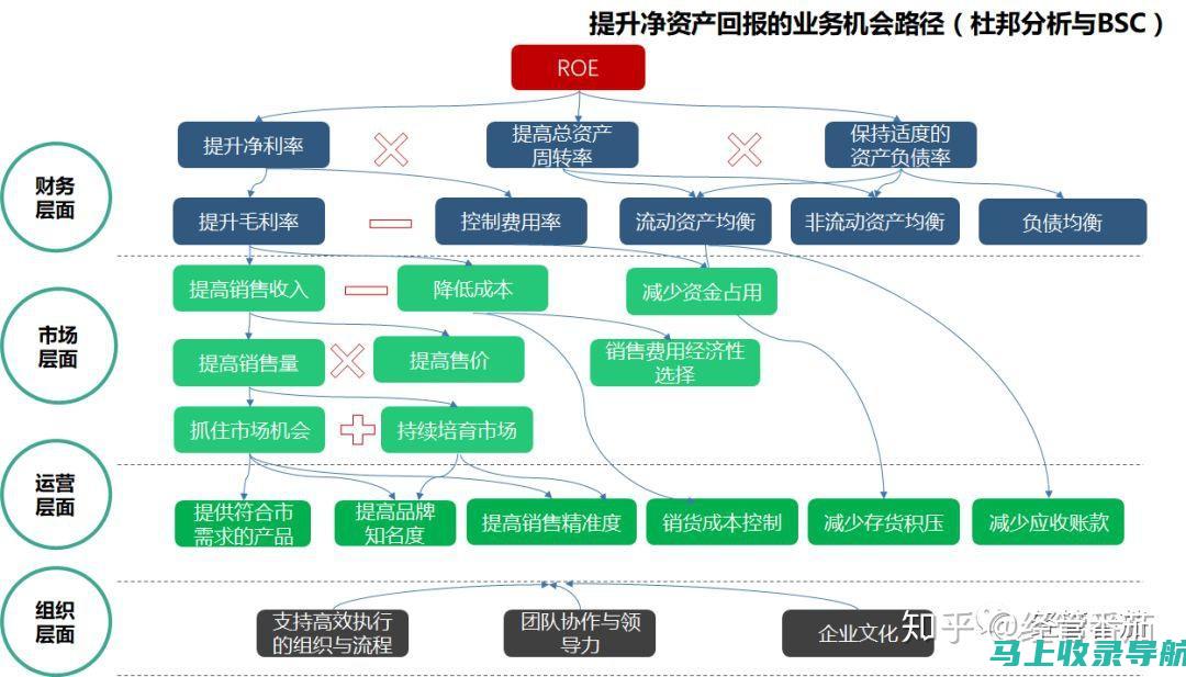 行业洞察：不同行业SEO查询价格的差异分析